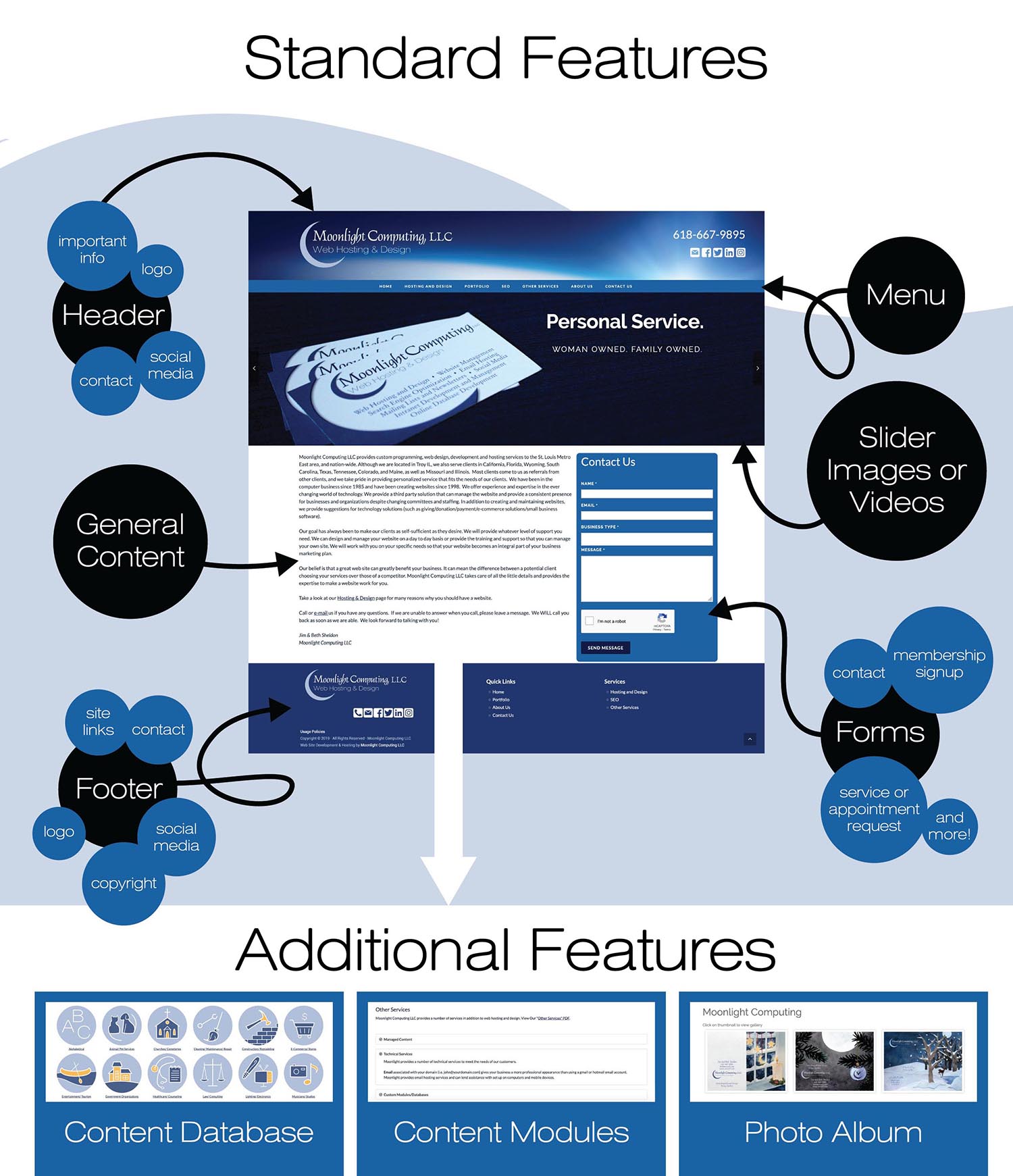 Standard and Advanced Features from Moonlight Computing